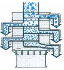 classification tamisage